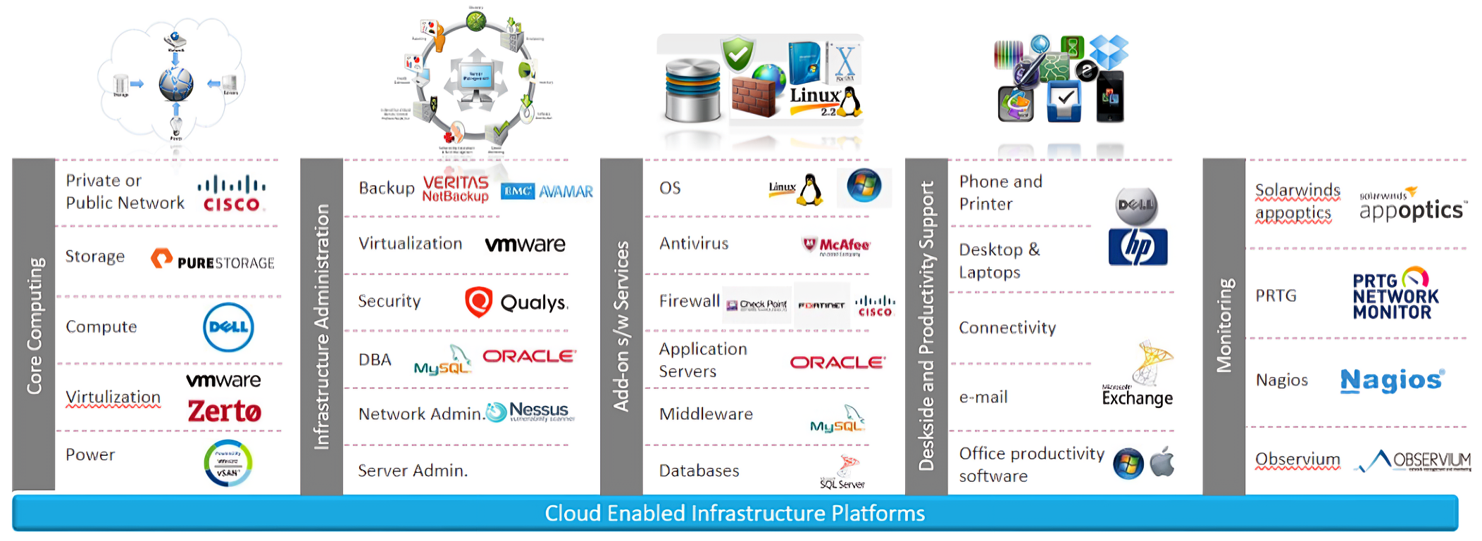 Tech-Stack-Infra